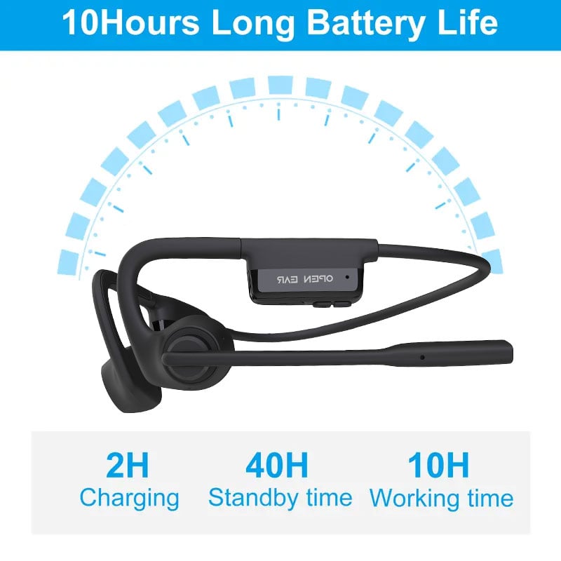 SonicAir – Pain-Free Audio, Total Awareness + 50% OFF