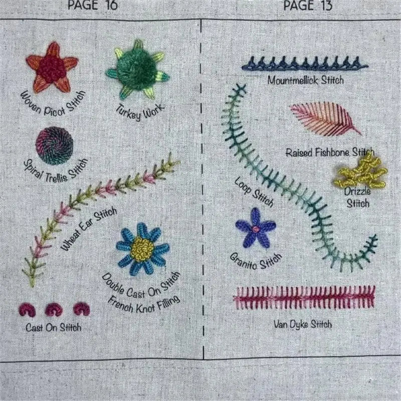 The StitchMaster Kit - The All-in-One Guide to Embroidery +50% OFF